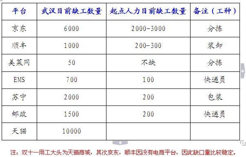 临时工与正式员工：哪些差异决定你的职业未来？