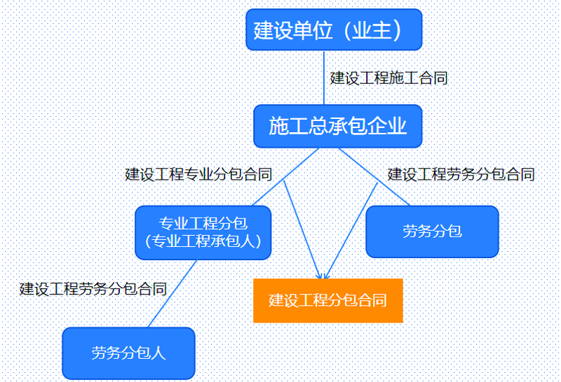 如何高效利用小时工提高工作效率